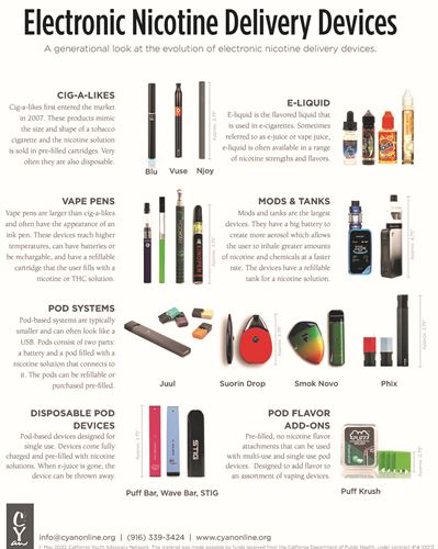 electronic nicotine delivery devices